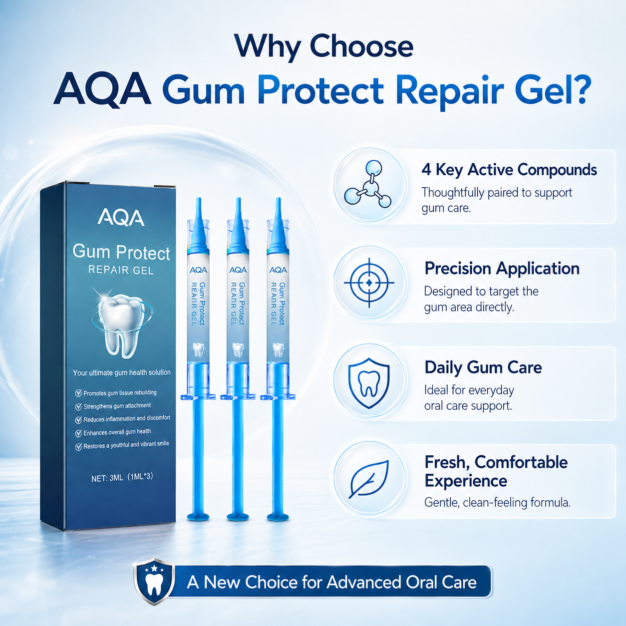 Gum-REPAIR-GEL