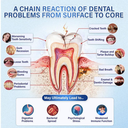 🦷Glow Up Your Grin✨ Vivendre® Professional Tooth Patch