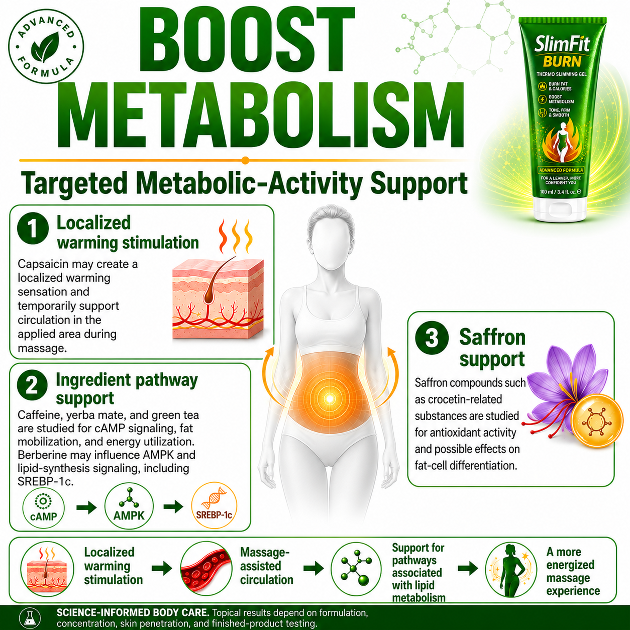 SlimFit Burn™ Thermo-Active Body Contouring Gel&Fat Burning Gel